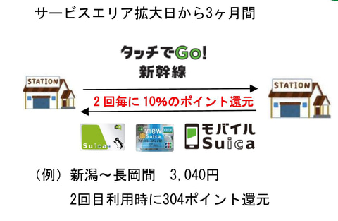 Suicaで新幹線自由席に乗れる タッチでgo 新幹線 東北 北陸にエリア拡大 21年春のダイヤ改正から トラベル Watch