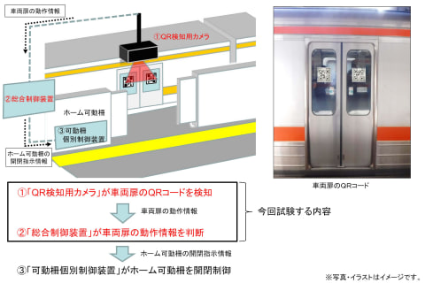 Jr東海 Qrコードを活用したホームドア開閉システムの実証実験 トラベル Watch