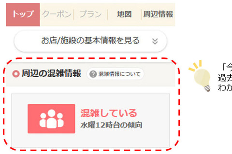 Goo地図 身近な施設や店舗の混雑情報を提供 曜日別 1時間ごとの傾向を3段階表示 トラベル Watch