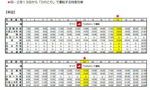 表 アーバンライナー 平日 時刻