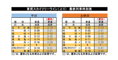 東武鉄道 伊勢崎線 野田線 東上線で終電繰り上げ 1月日から トラベル Watch