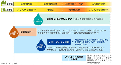 参天製薬 今いる場所の目のかゆみ注意報を通知するアプリ かゆみダス 症状が出る前のプロアクティブ点眼を促す トラベル Watch