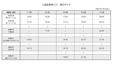 東横イン 待機滞在目的の入国者専用チャーターバス運行開始 成田空港から都内 千葉 横浜の4ホテルへ トラベル Watch