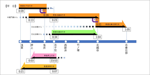 東武鉄道 3月13日にダイヤ改正 スカイツリーライン 東上線などで最終列車時刻を約10 15分繰り上げ トラベル Watch