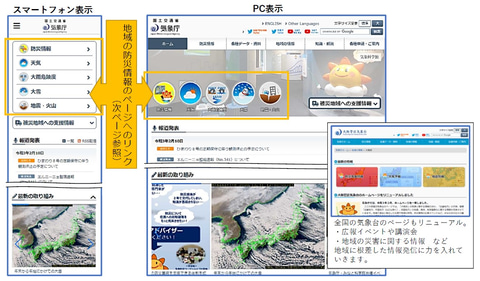 æ°—è±¡åº Webã‚µã‚¤ãƒˆã‚'2æœˆ24æ—¥ãƒªãƒ‹ãƒ¥ãƒ¼ã‚¢ãƒ« é˜²ç½æ°—è±¡æƒ…å ±ã‚'åŒã˜ç