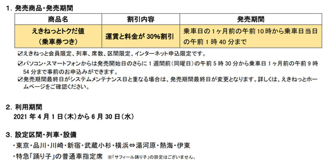 Jr東日本 特急 踊り子 のえきねっと限定 トクだ値 を4月 6月も継続 新たに川崎駅 武蔵小杉駅発着も対象に トラベル Watch