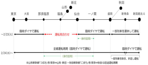 新幹線 復旧 東北 東北新幹線、２４日全線再開 本数減、所要時間１時間長く―ＪＲ東：時事ドットコム