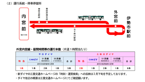 三重交通 連節バス 神都ライナー 本格運行を4月1日開始 伊勢神宮 内宮 外宮に 特急 を設定 トラベル Watch