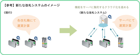 Jr東日本 北東北3県の44駅をsuica対応化 運賃計算などをクラウド化した新システム採用 トラベル Watch