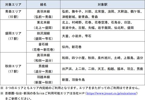 Jr東日本 北東北3県の44駅をsuica対応化 運賃計算などをクラウド化した新システム採用 トラベル Watch