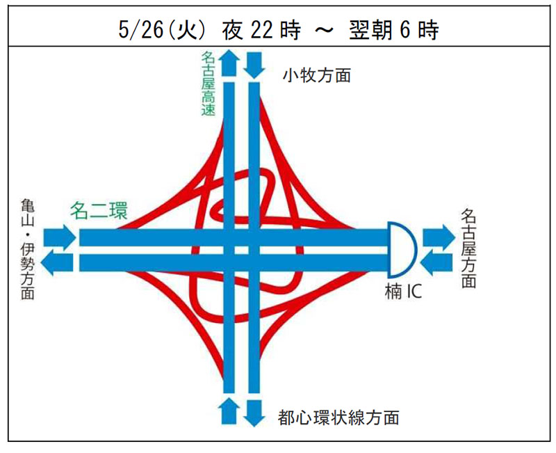 名古屋 高速 規制 g20