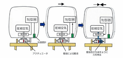 東武 新型特急車両 500系 を17年春導入 Wi Fi Pc用電源を提供 アクティブサスペンション採用 トラベル Watch Watch