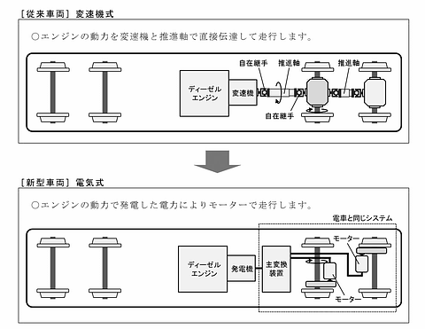 Jr北海道 キハ40の後継となる電気駆動気動車を17年度に投入 Jr東日本の新型車と共通仕様に トラベル Watch Watch
