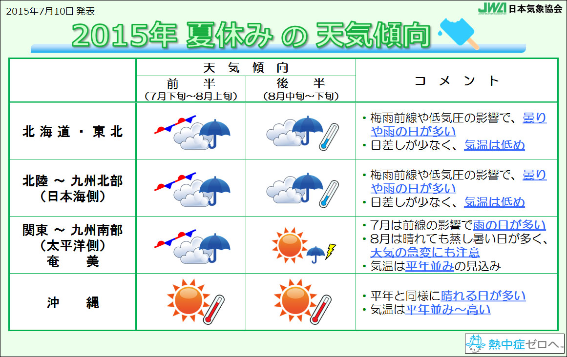 画像 日本気象協会 夏休み期間中の天気の傾向を発表 沖縄以外は全国的に雨が多く夏らしくない日が多い 1 1 トラベル Watch Watch