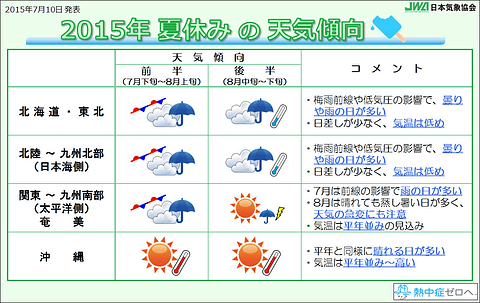 日本気象協会 夏休み期間中の天気の傾向を発表 沖縄以外は全国的に雨が多く夏らしくない日が多い トラベル Watch Watch