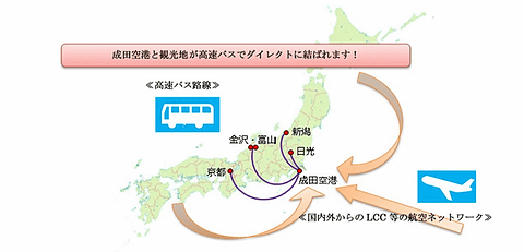 成田空港と日光 新潟 富山 金沢を結ぶ高速バスを新設 外国人観光客へのおもてなしも トラベル Watch Watch
