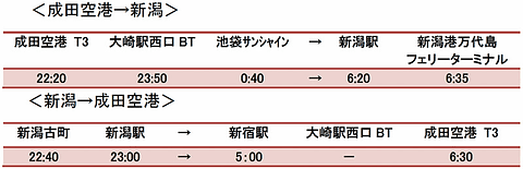 成田空港と日光 新潟 富山 金沢を結ぶ高速バスを新設 外国人観光客へのおもてなしも トラベル Watch Watch