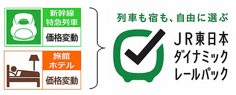 Jr東日本 Jr東日本ダイナミックレールパック を1名から利用可能に 東京ディズニーリゾート直接入園予約券の取り扱いも開始 4月1日から トラベル Watch Watch