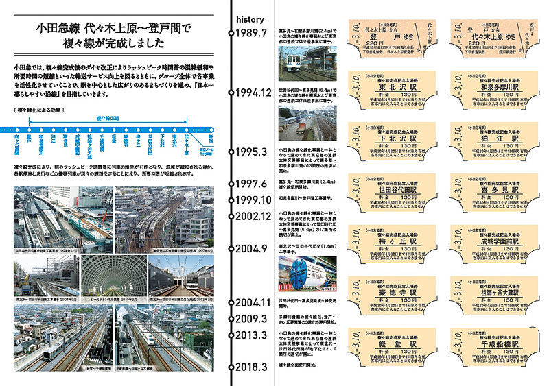 小田急、「複々線完成 記念乗車券・入場券」発売。限定2000セット 特急 ...