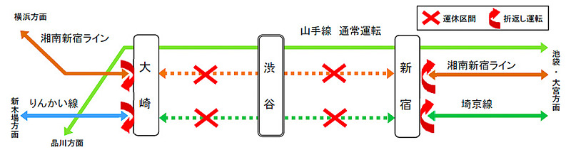 Jr東日本 埼京線 湘南新宿ライン 新宿 大崎間を5月26日 27日と6月2日 3日運休 成田エクスプレスも一部運休 埼京線 渋谷駅ホーム移設に伴う線路切り換えのため トラベル Watch