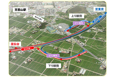 Nexco東日本 東北道 郡山中央スマートicを19年1月13日15時開通 自然災害時の物資輸送 人的支援活動の円滑化に期待 トラベル Watch