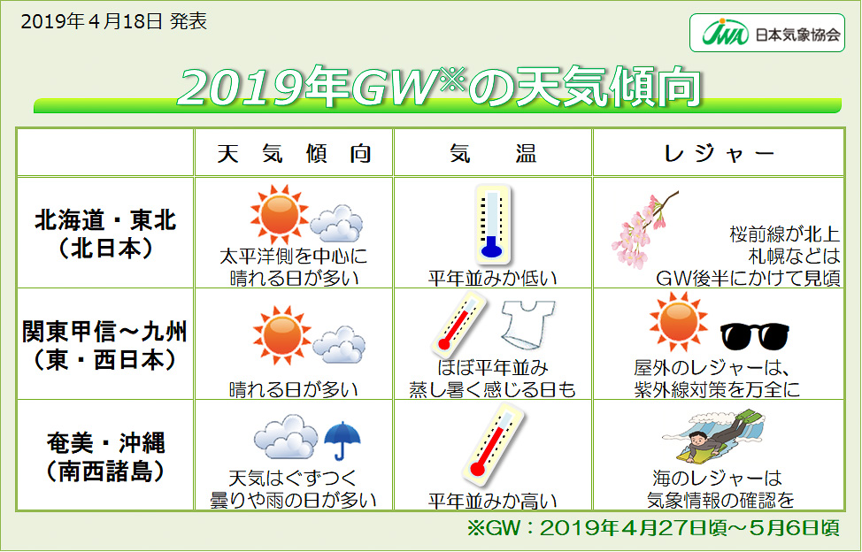 日本気象協会 19年のgw 10連休の天気傾向を発表 関東から九州にかけて おでかけ日和 北海道の桜はゴールデンウィーク後半に満開 トラベル Watch