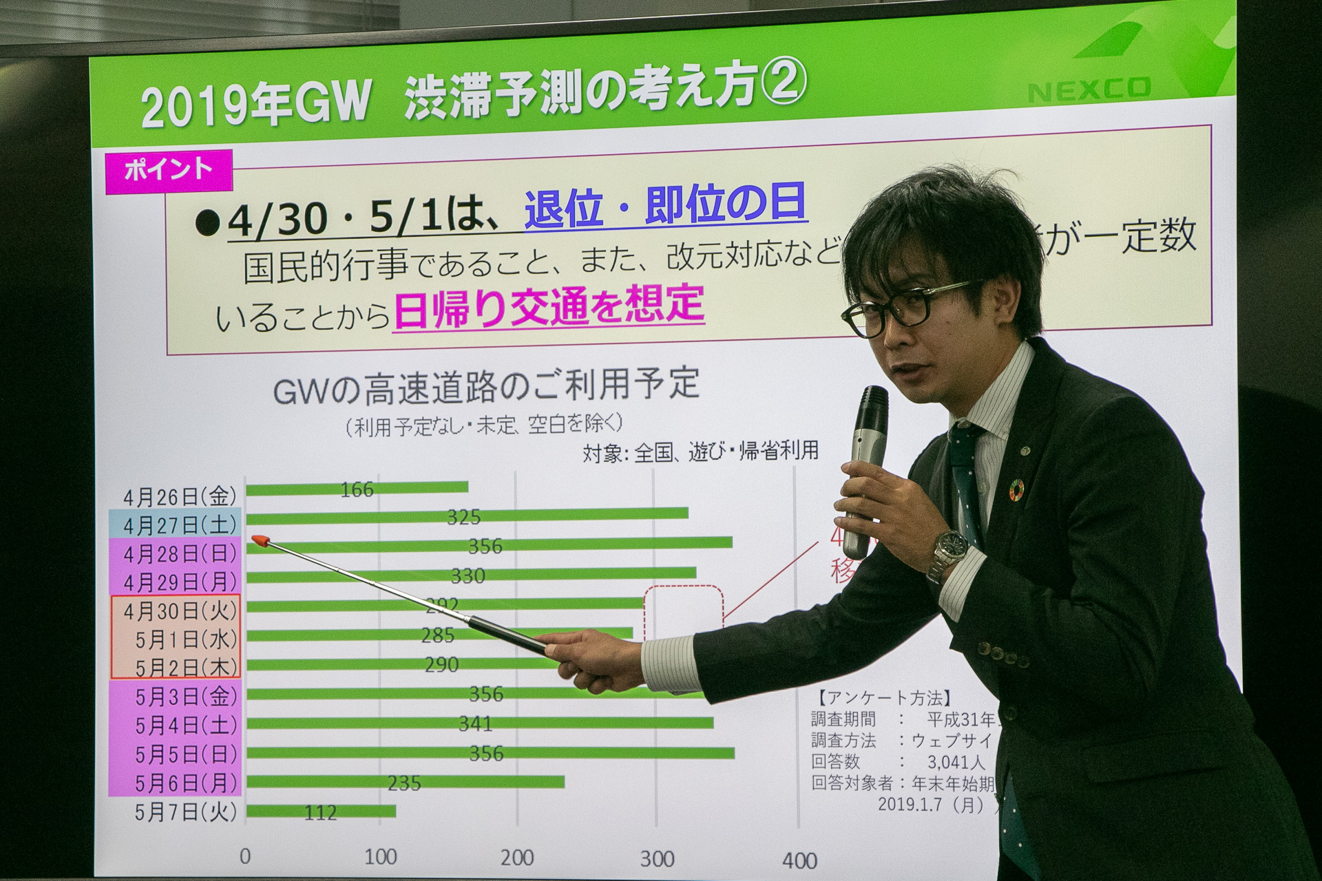 Nexco東日本 関東支社 渋滞予報士 がgw渋滞を解説 アクアラインは 1年間で最も激しい渋滞 ネモフィラ渋滞は 急がば回れ作戦 トラベル Watch