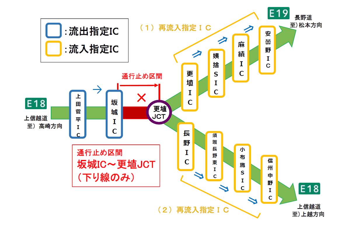 坂城インターチェンジ