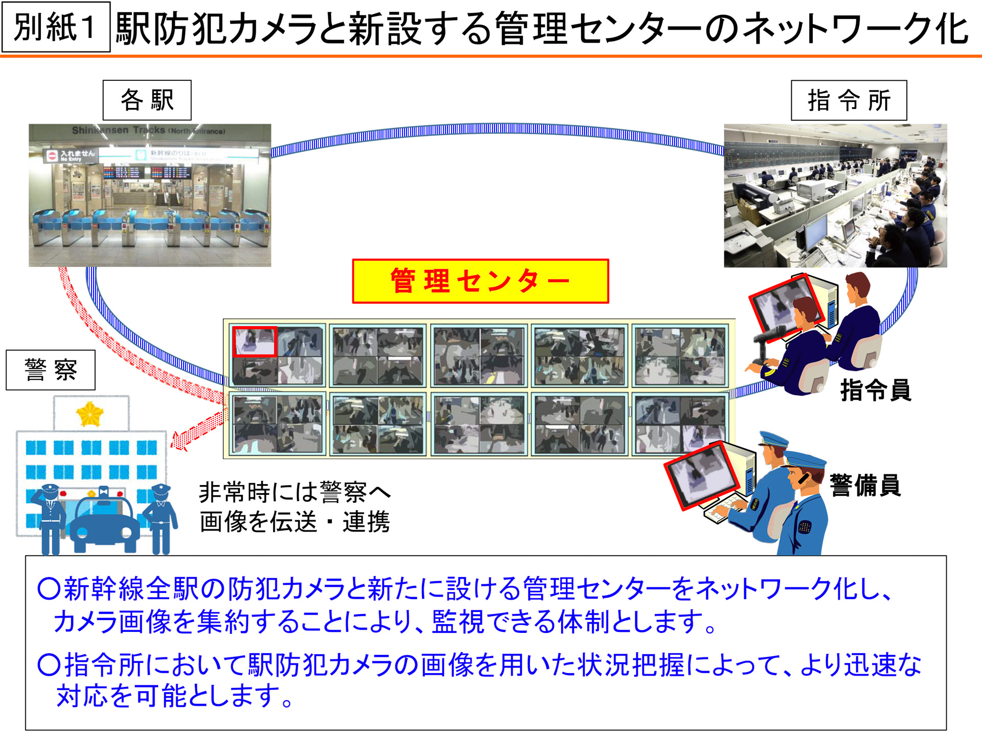 Jr東海 新幹線の防犯カメラを一元監視する管理センター 東京大会に向けてセキュリティ強化 トラベル Watch