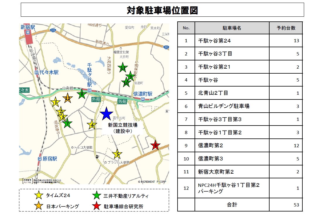 新国立競技場周辺の時間貸駐車場を予約専用駐車場に転換する実証実験 トラベル Watch