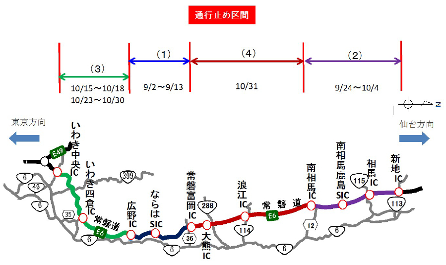 Nexco東日本 常磐道のいわき中央ic 新地ic間で夜間通行止め 9月 10月に断続的に実施 トラベル Watch