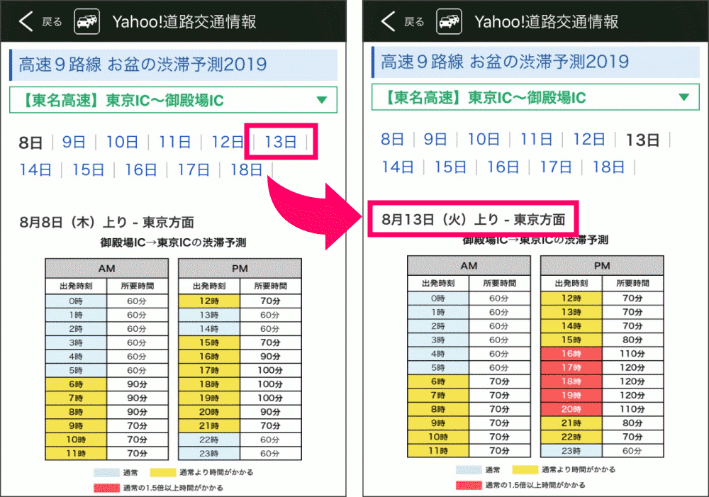 Yahoo!カーナビ、主要高速9路線のお盆の渋滞予測の確認が可能に 