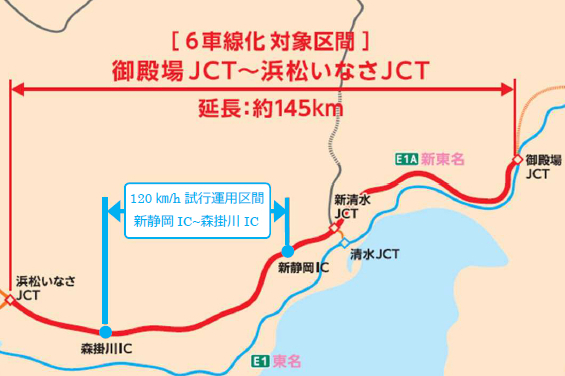 Nexco中日本 新東名6車線化工事に伴い一部区間の規制速度を80km Hに トラベル Watch