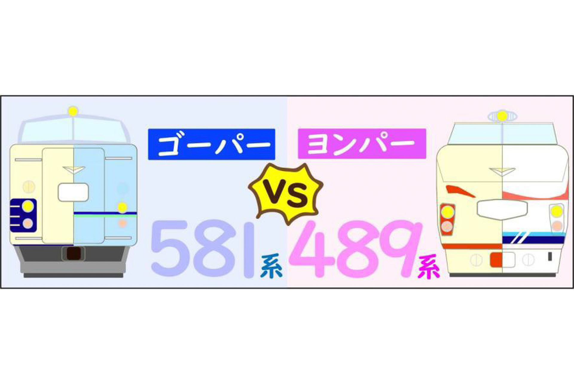 京都鉄道博物館 581系か489系を 国鉄色 から かつての色 にラッピングする投票企画 9月1日から 581系なら シュプール リゾート色 489系 なら 白山色 トラベル Watch