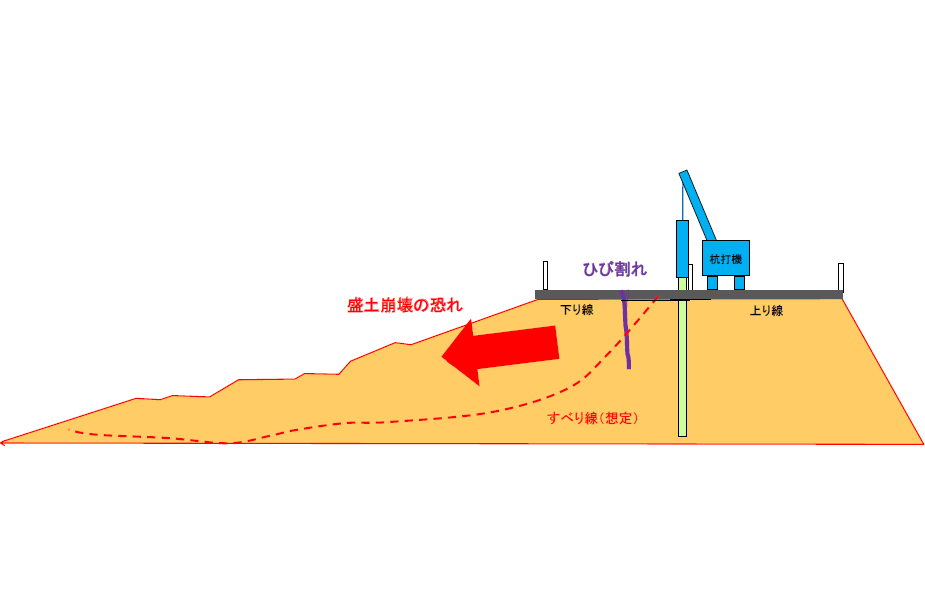 Nexco東日本 上信越道の碓氷軽井沢ic 佐久ic間で盛土変状 緊急対策工事で松井田妙義ic 佐久ic間が10日程度通行止めに トラベル Watch