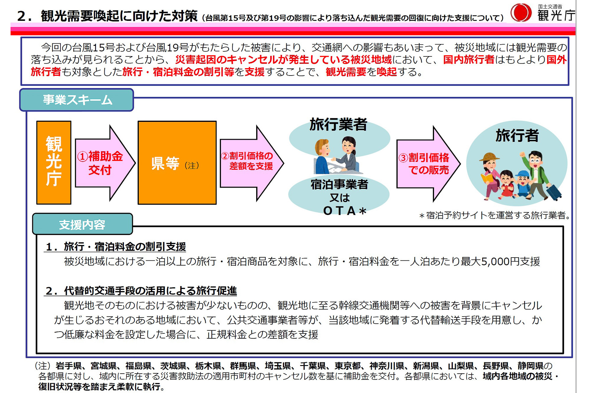 旅行 補助 金 いつから