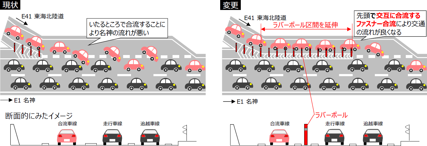 ファスナー 合流