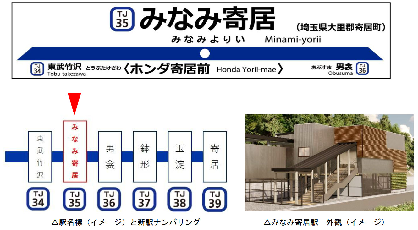 東武鉄道 東上線新駅 みなみ寄居 ホンダ寄居前 駅を年10月31日開業 トラベル Watch