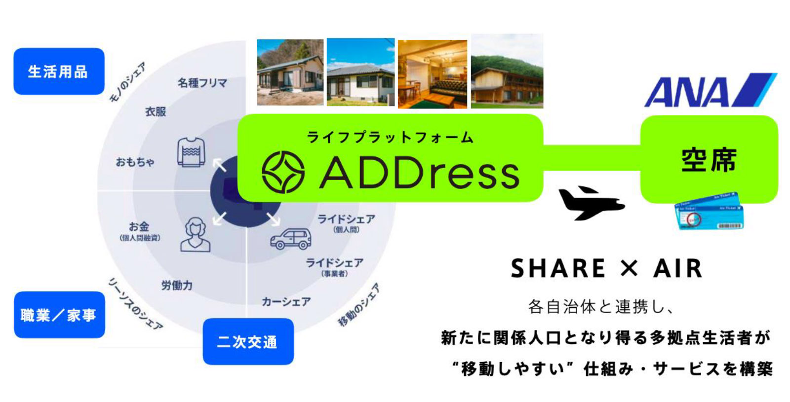 ANA、航空券のサブスクサービス実証実験。月額3万円で指定便に2往復