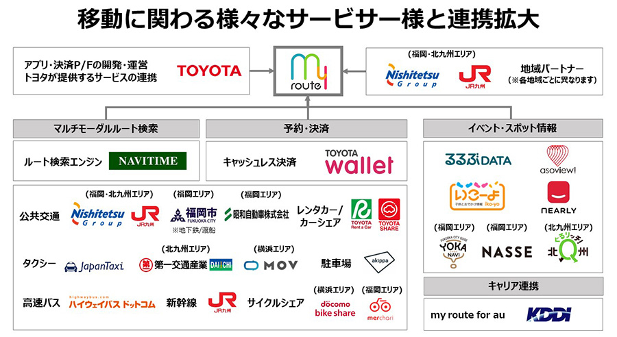 トヨタ Maasアプリ My Route の全国展開を発表 トラベル Watch