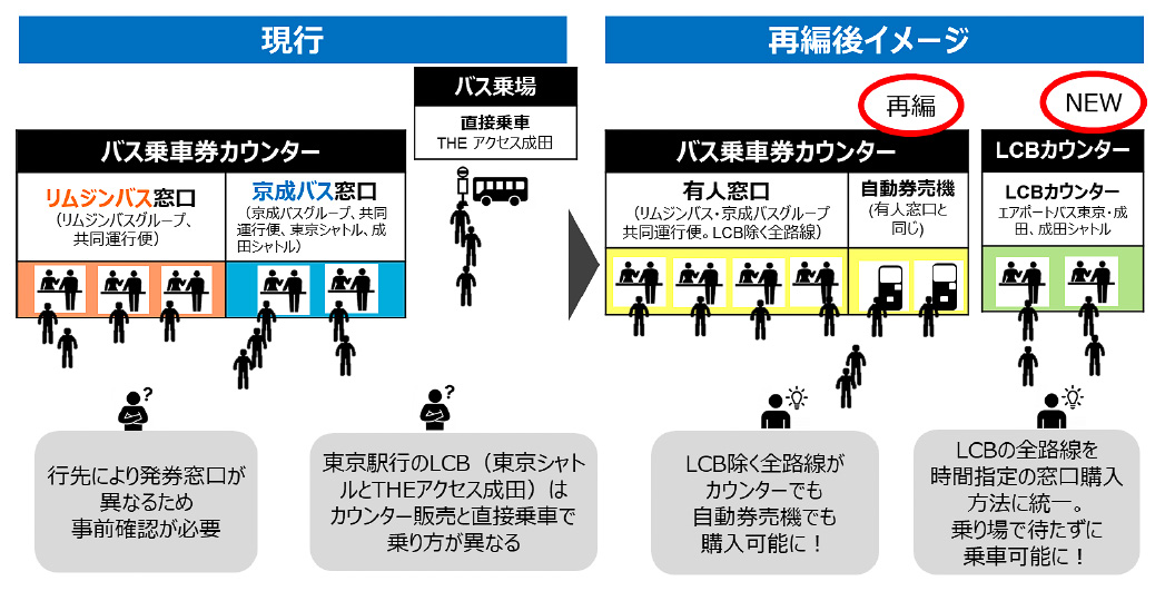 渋谷 成田 空港 バス コレクション 1000 円