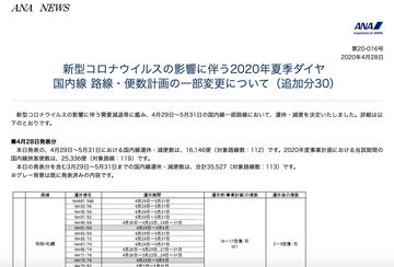 ANA、株主優待割引の特別対応。5月31日までの有効期間を延長