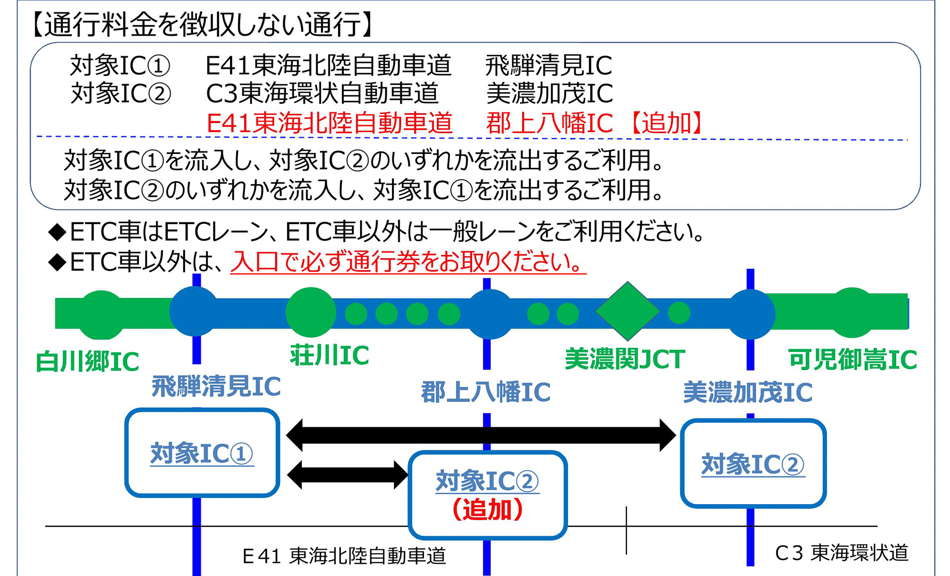 NEXCO中日本、国道41号通行止めで無料代替路を追加。東海北陸道 郡上