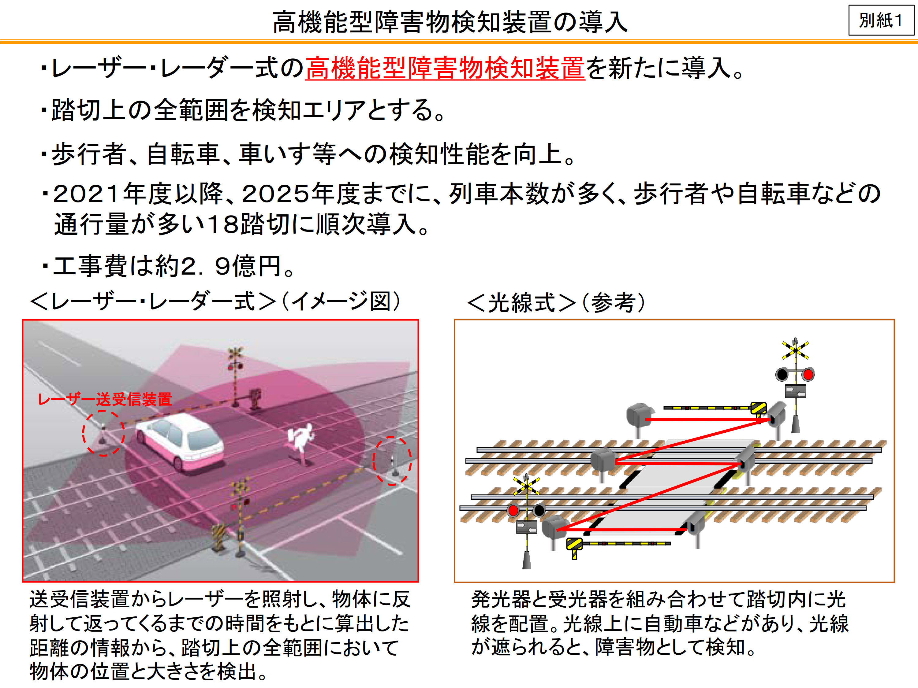 Jr東海 踏切の安全性対策強化 踏切や車両に年度から順次導入 トラベル Watch