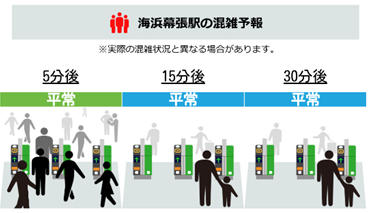 Jr東日本 海浜幕張駅の混雑予測情報をアプリとサイネージで提供 トラベル Watch