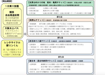 Jr西日本 冬の関西1デイパス 発売 関西自由周遊区間や大阪水上バスなどが1日乗り放題 エリアが選べる引換券がセット 大津 琵琶湖エリア 高野山エリア 奈良 西ノ京 斑鳩エリア トラベル Watch