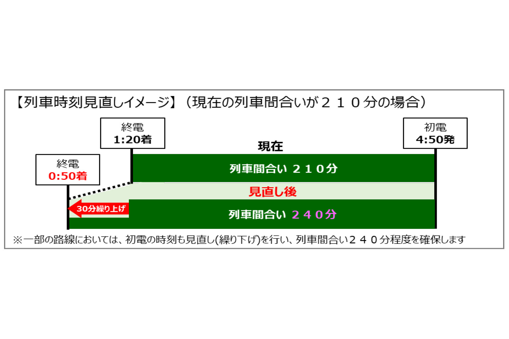 Jr東日本 2021年春のダイヤ改正で終電時刻の繰り上げ実施 利用状況の変化への対応と大型機械導入など作業体制確保のため トラベル Watch