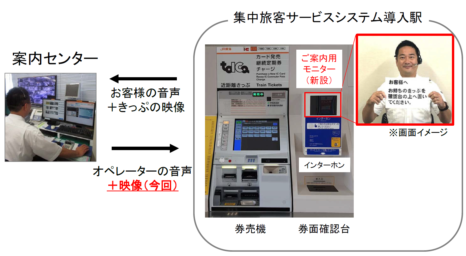 切符購入もテレワーク風？ JR東海が「集中旅客サービスシステム」に