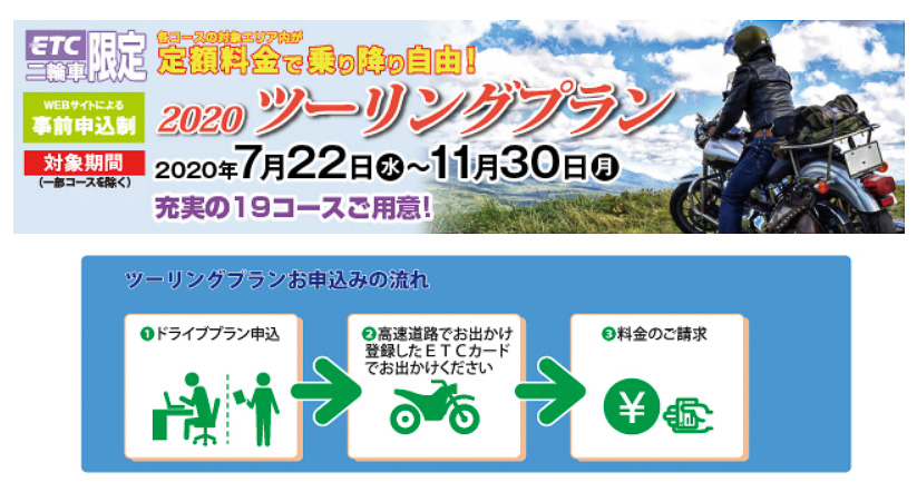 Nexco中日本 首都圏を含む 速旅 ツーリングプラン の販売を再開 Etc二輪車向け周遊割引 トラベル Watch