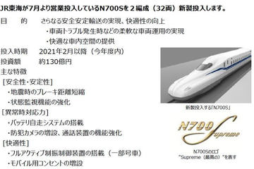 ネット ショップ 新幹線 山陽 山陽新幹線車内販売ネットショップ限定 お得なセット商品を発売します：JR西日本
